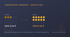 conversioni-avanzate-shopify