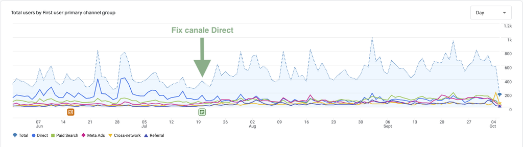 fix channel direct